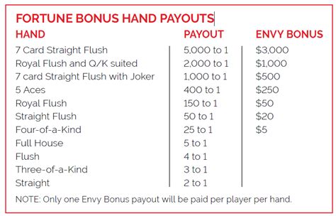 pai gow envy bonus payouts  7 Card